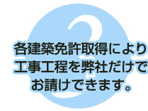 各建築免許取得により工事工程を弊社だけでお請けできますよ。