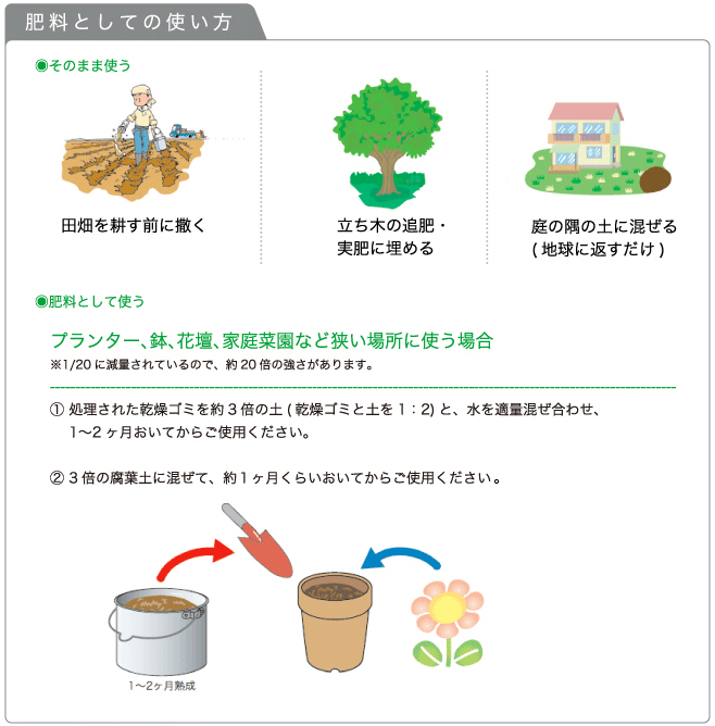 家庭用生ごみ処理機で出来た肥料の使い方詳細